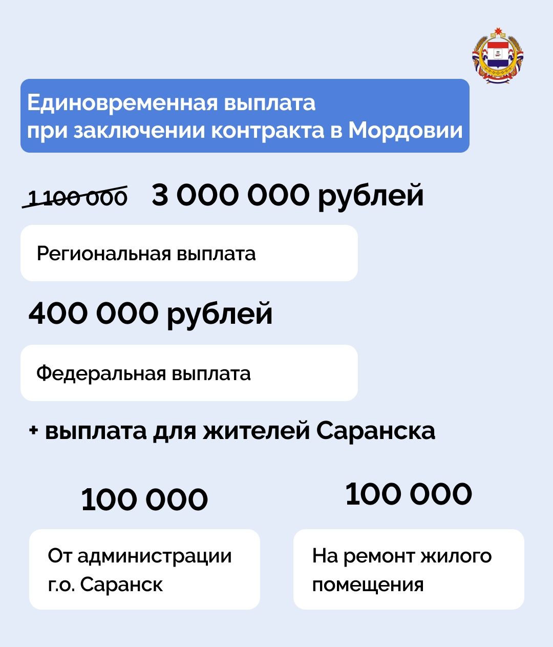 В Мордовии увеличили единовременную выплату  при заключении контракта
